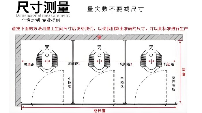 公共卫生间隔断高度选择的重要性